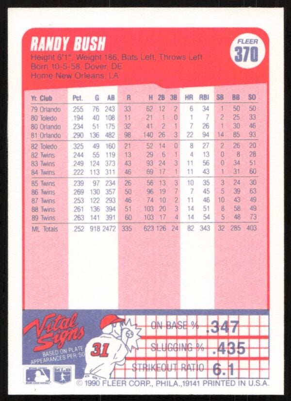 1990 Fleer Randy Bush #370 (Back)