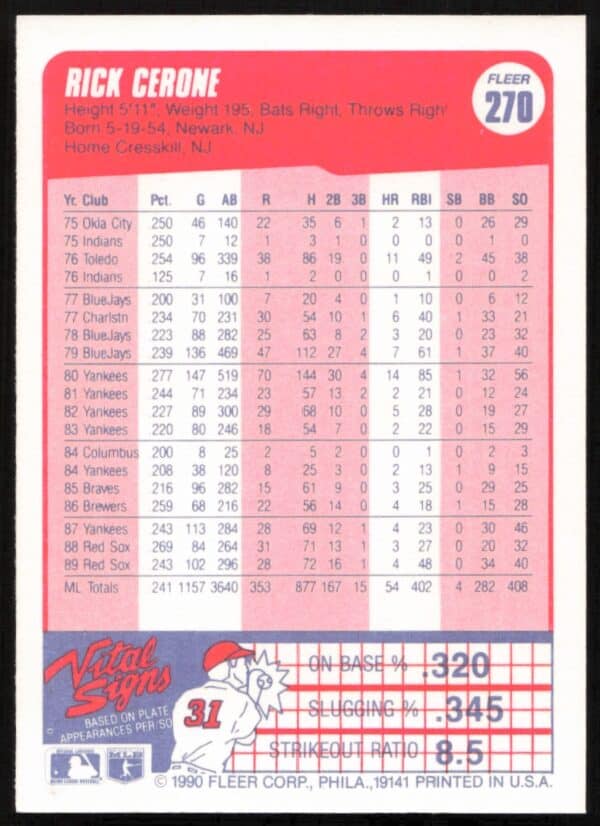 1990 Fleer Rick Cerone #270 (Back)