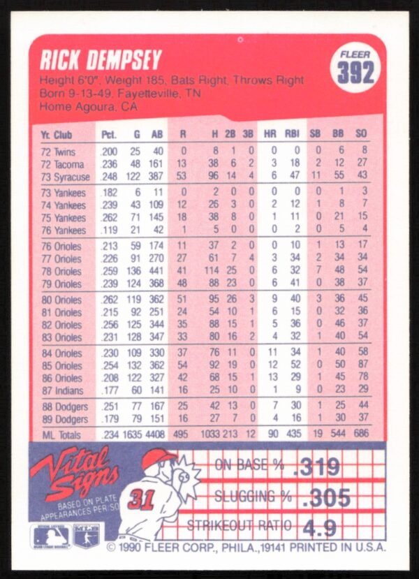 1990 Fleer Rick Dempsey #392 (Back)