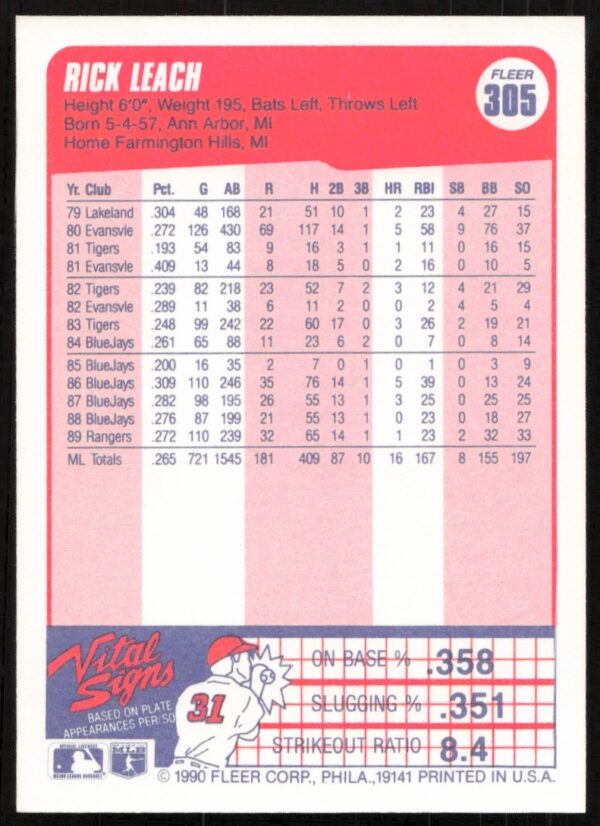 1990 Fleer Rick Leach #305 (Back)