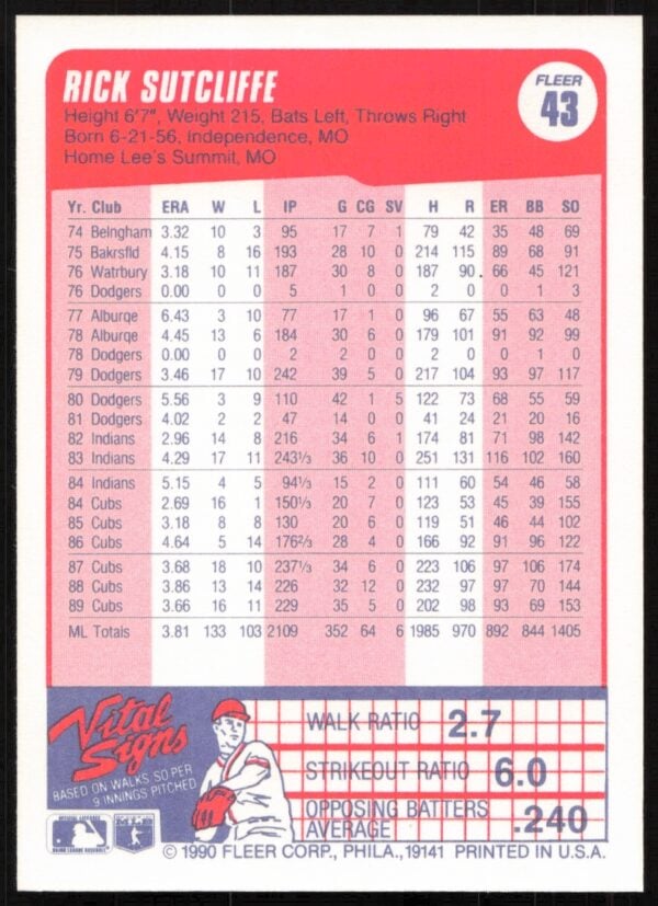 1990 Fleer Rick Sutcliffe #43 (Back)