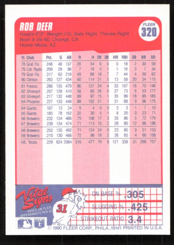 1990 Fleer Rob Deer #320 (Back)