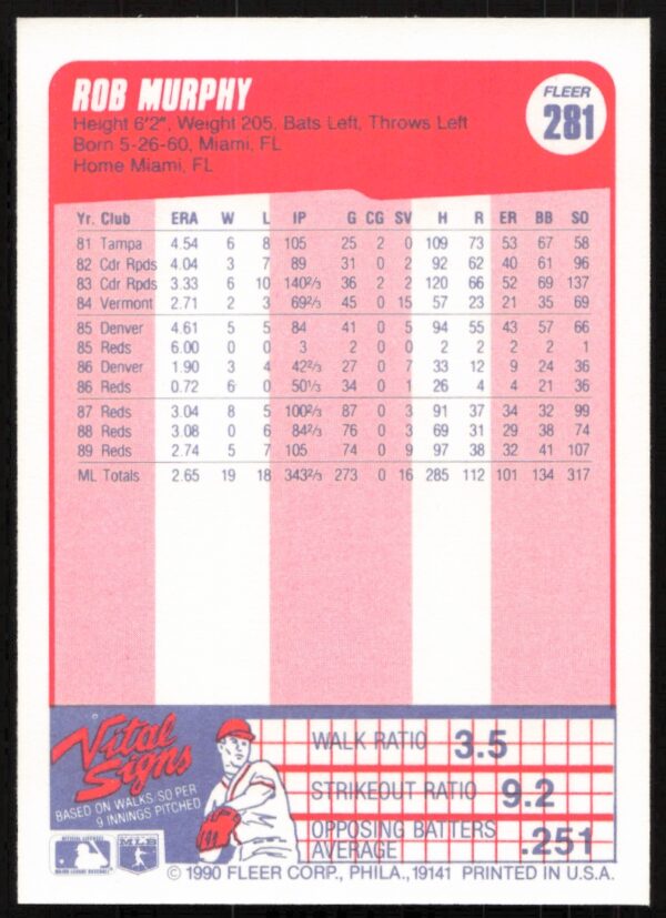 1990 Fleer Rob Murphy #281 (Back)