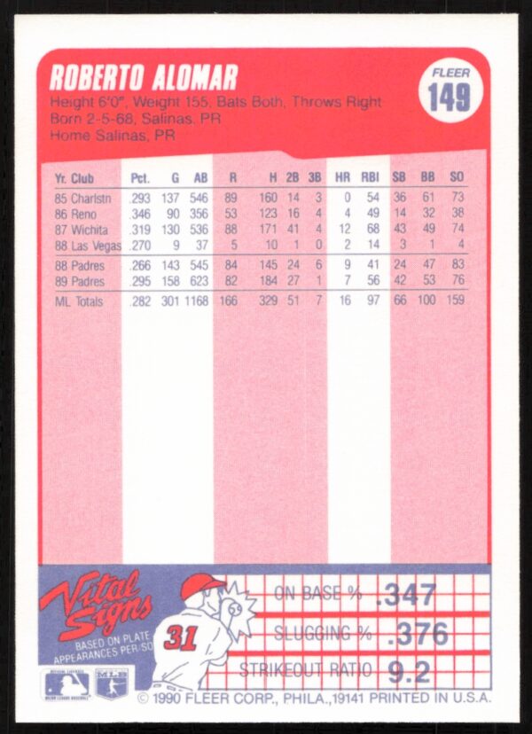 1990 Fleer Roberto Alomar #149 (Back)