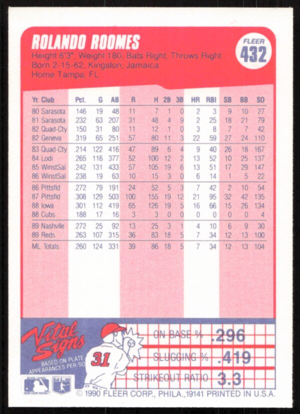 1990 Fleer Rolando Roomes #432 (Back)