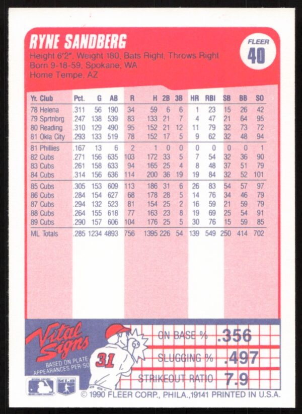 1990 Fleer Ryne Sandberg #40 (Back)