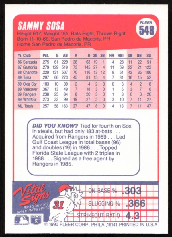 1990 Fleer Sammy Sosa #548 (Back)