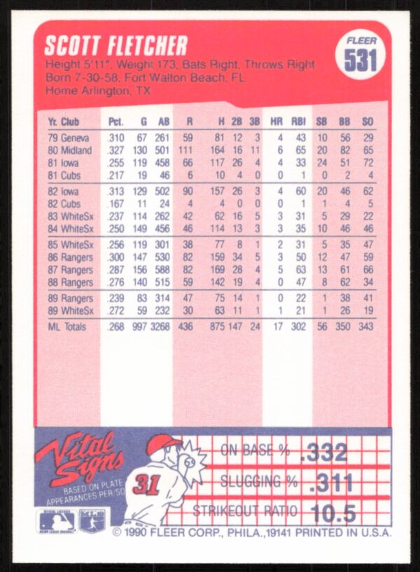 1990 Fleer Scott Fletcher #531 (Back)