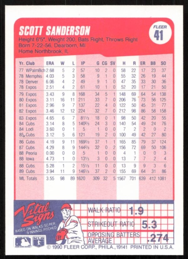 1990 Fleer Scott Sanderson #41 (Back)