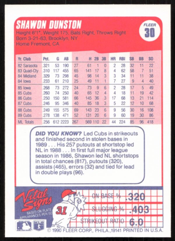 1990 Fleer Shawon Dunston #30 (Back)