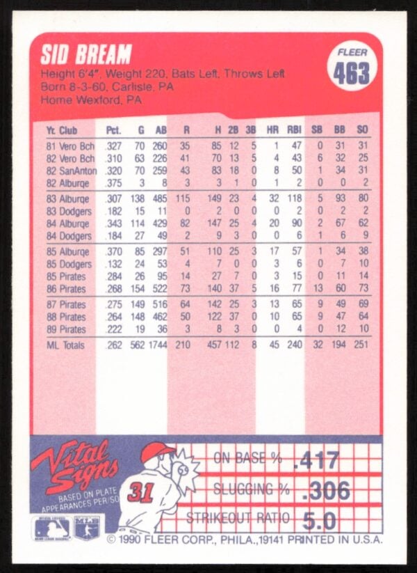 1990 Fleer Sid Bream #463 (Back)