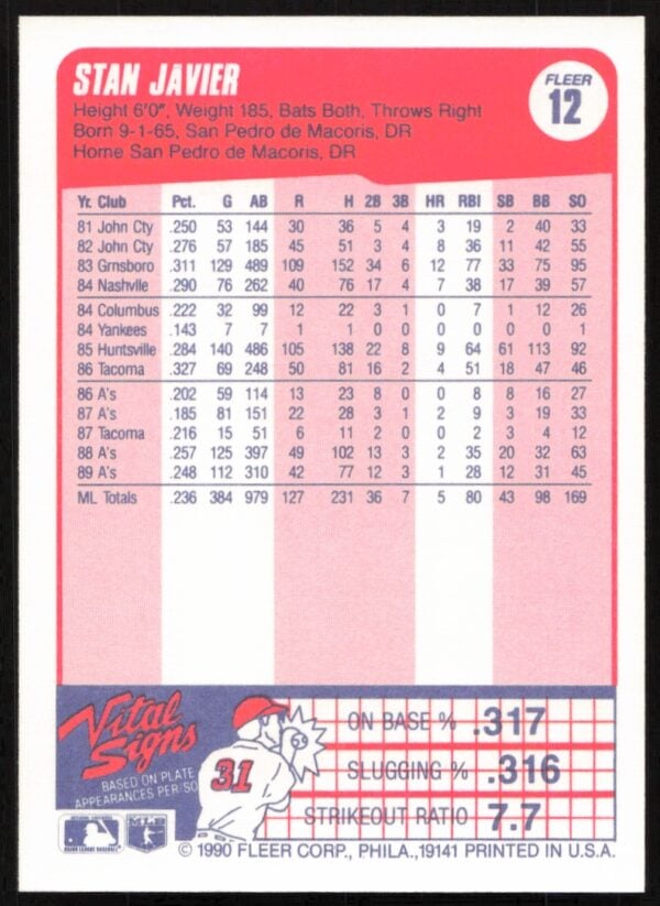 1990 Fleer Stan Javier #12 (Back)