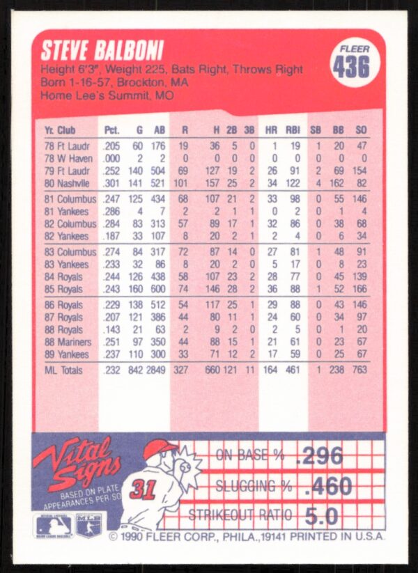 1990 Fleer Steve Balboni #436 (Back)