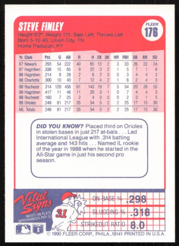 1990 Fleer Steve Finley #176 (Back)