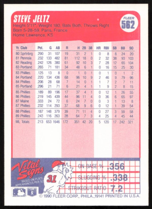 1990 Fleer Steve Jeltz #562 (Back)