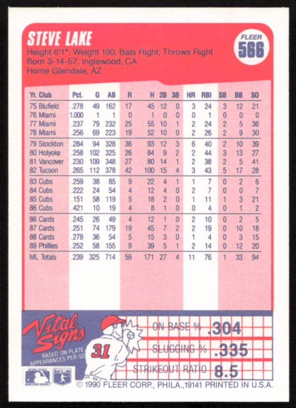 1990 Fleer Steve Lake #566 (Back)