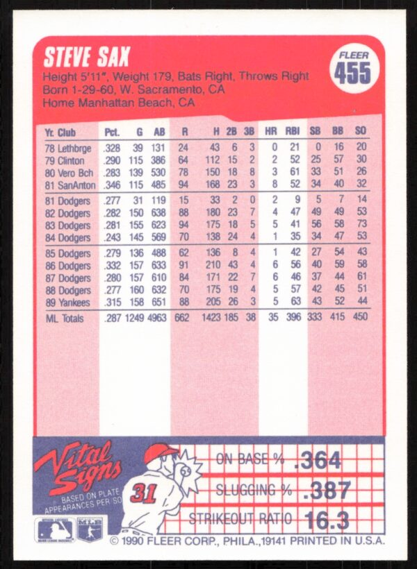 1990 Fleer Steve Sax #455 (Back)