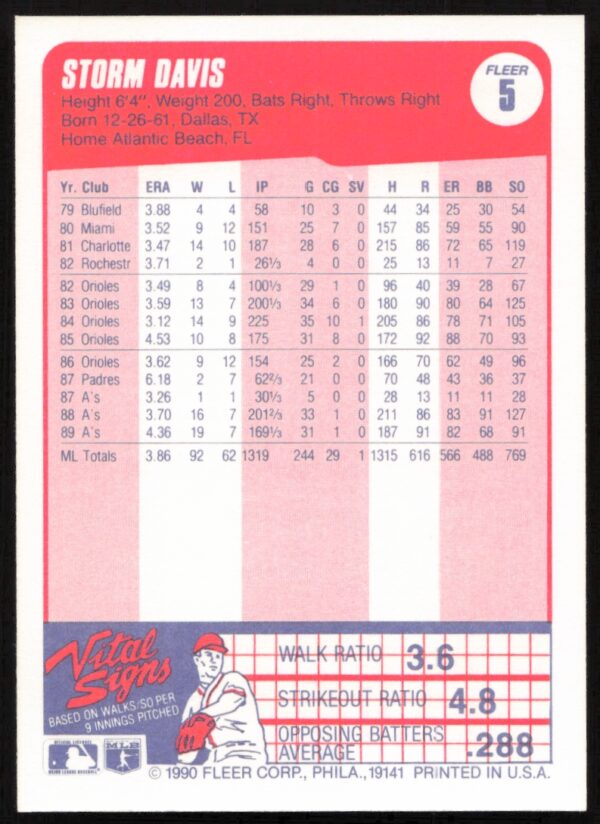 1990 Fleer Storm Davis #5 (Back)