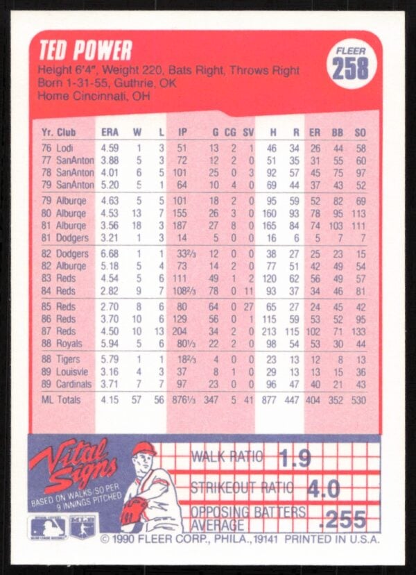 1990 Fleer Ted Power #258 (Back)