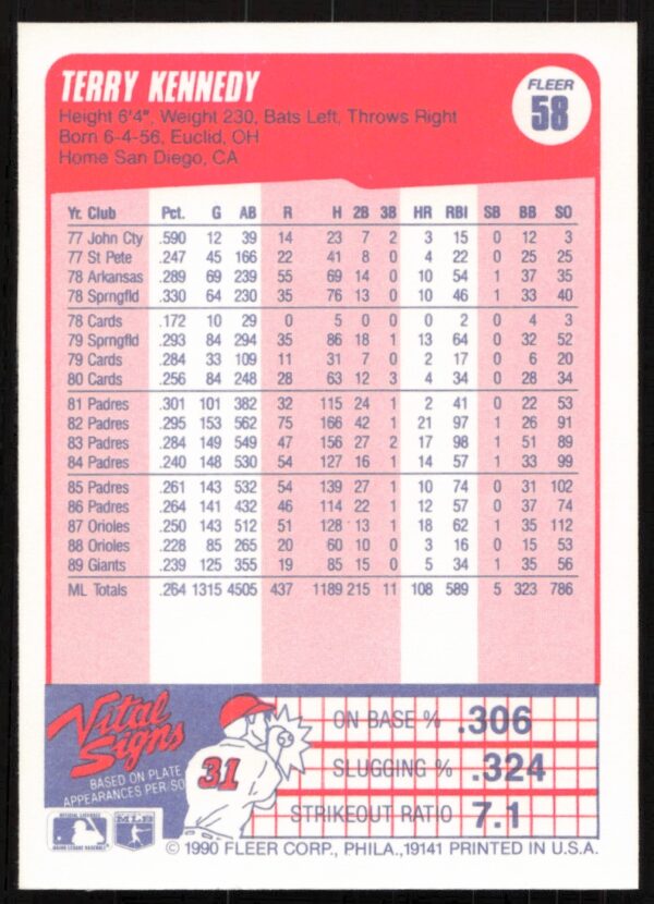 1990 Fleer Terry Kennedy #58 (Back)