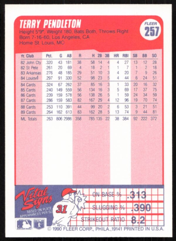 1990 Fleer Terry Pendleton #257 (Back)