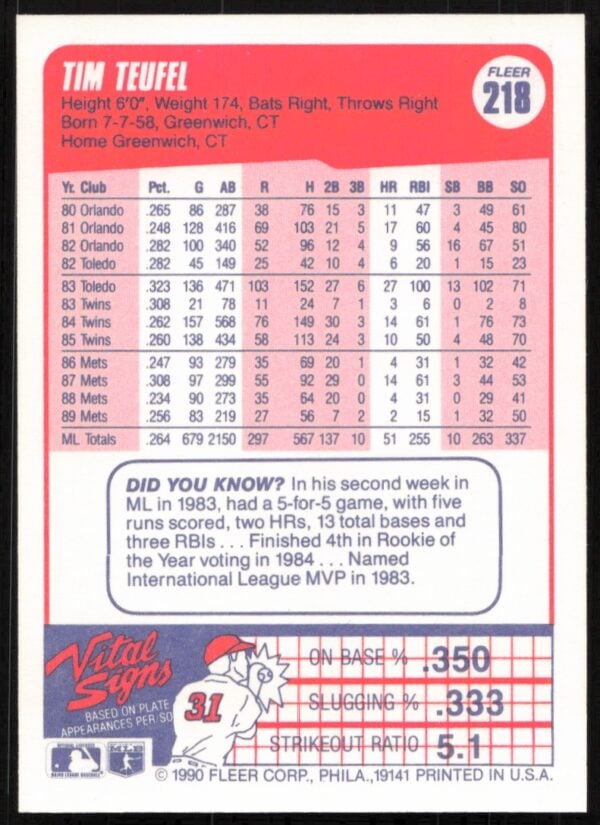 1990 Fleer Tim Teufel #218 (Back)