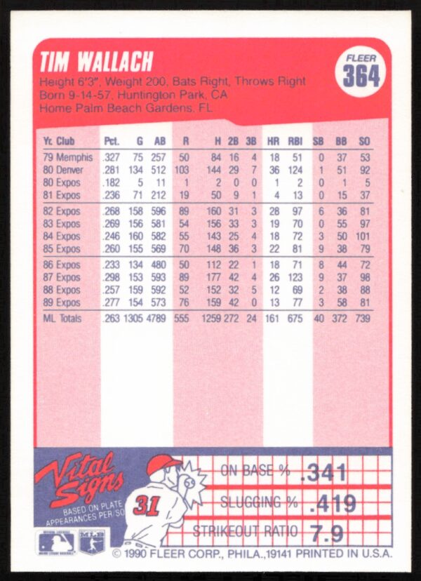 1990 Fleer Tim Wallach #364 (Back)