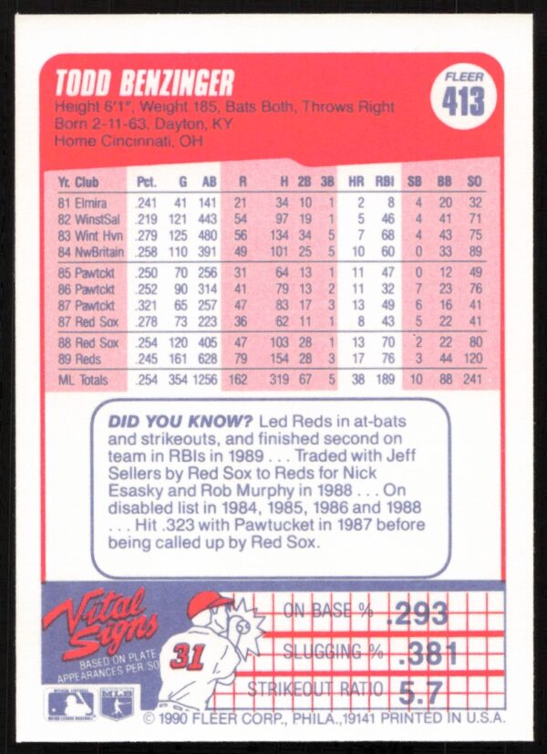 1990 Fleer Todd Benzinger #413 (Back)