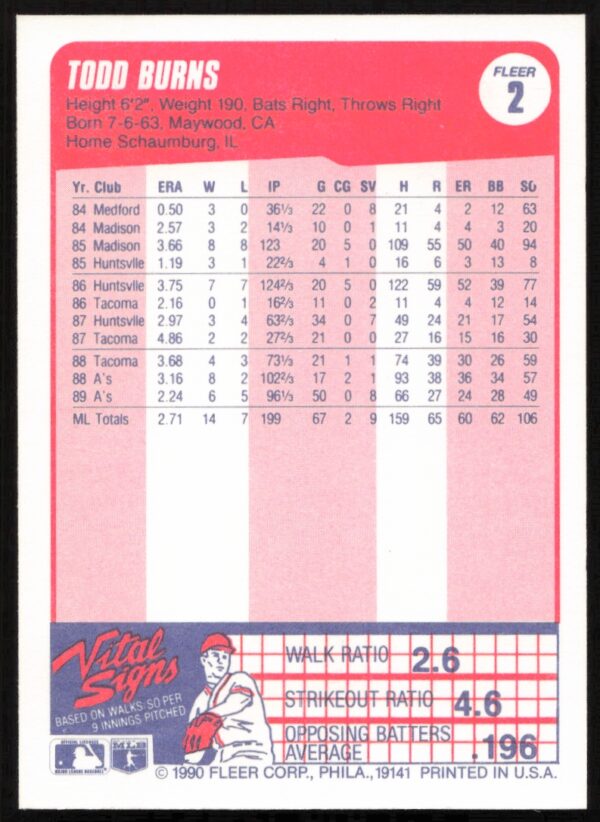 1990 Fleer Todd Burns #2 (Back)