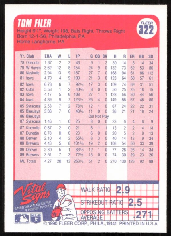 1990 Fleer Tom Filer #322 (Back)