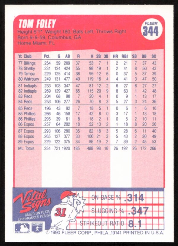 1990 Fleer Tom Foley #344 (Back)