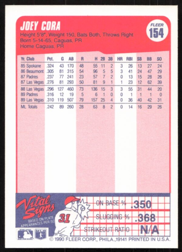 1990 Fleer Tony Gwynn #157 (Back)