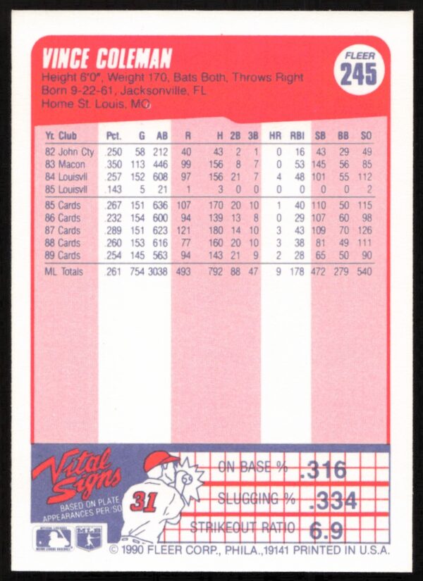 1990 Fleer Vince Coleman #245 (Back)