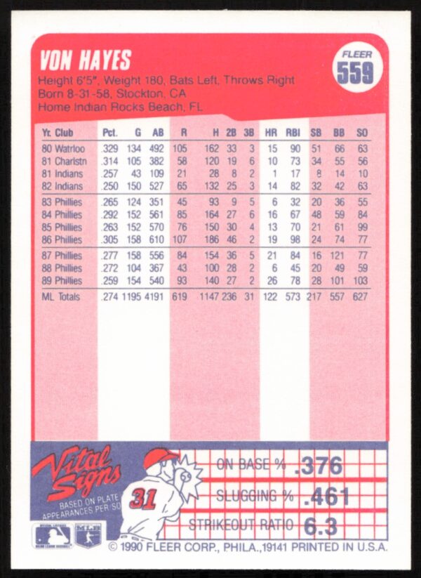 1990 Fleer Von Hayes #559 (Back)