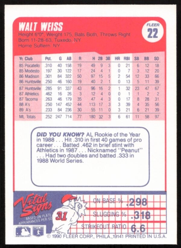 1990 Fleer Walt Weiss #22 (Back)