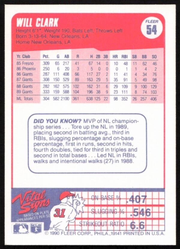 1990 Fleer Will Clark #54 (Back)