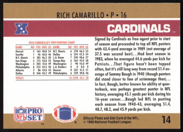 1990 Pro Set Rich Camarillo #14 (Back)