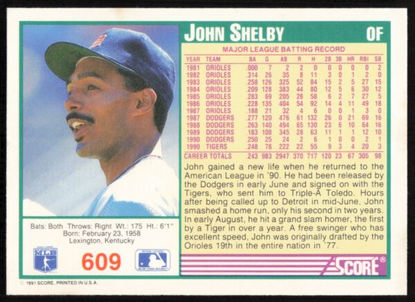 1991 Score John Shelby #609 (Back)