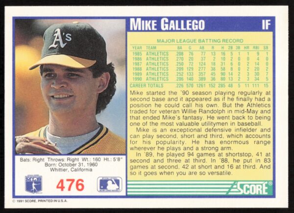 1991 Score Mike Gallego #476 (Back)