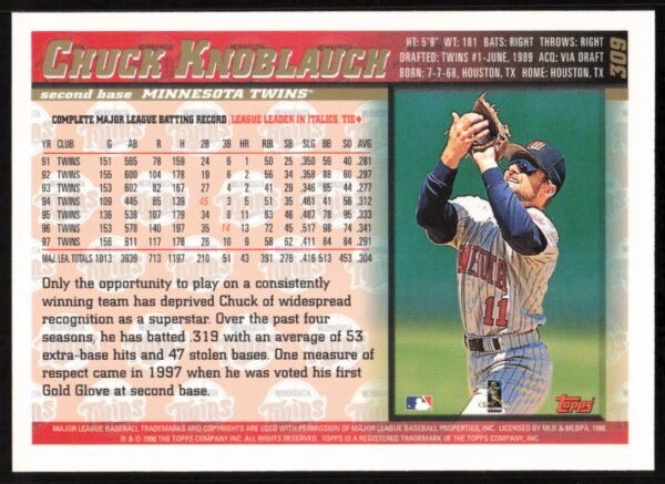 1998 Topps Chuck Knoblauch #309 (Back)