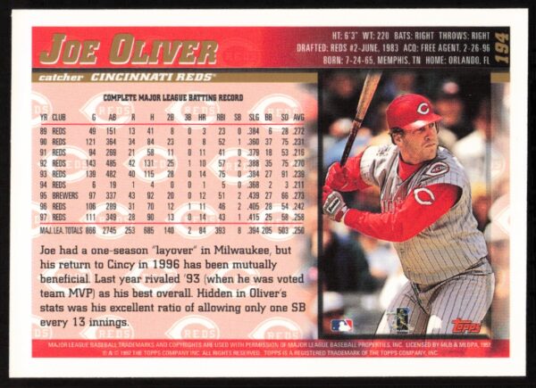 1998 Topps Joe Oliver #194 (Back)