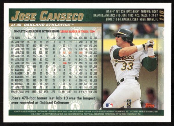 1998 Topps Jose Canseco #110 (Back)