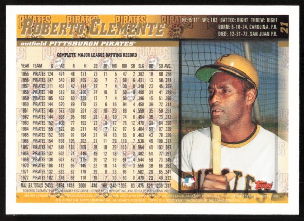 1998 Topps Roberto Clemente #21 (Back)