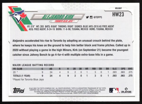 2021 Topps Holiday Alejandro Kirk #HW23 (Back)