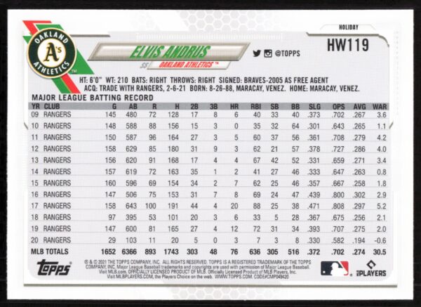 2021 Topps Holiday Elvis Andrus #HW119 (Back)