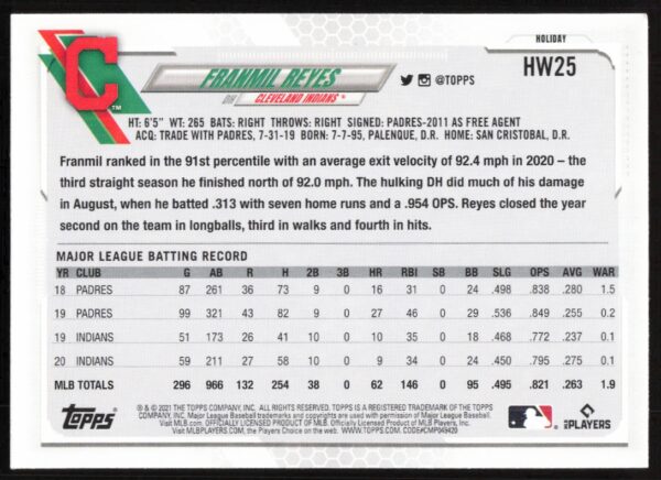 2021 Topps Holiday Franmil Reyes #HW25 (Back)