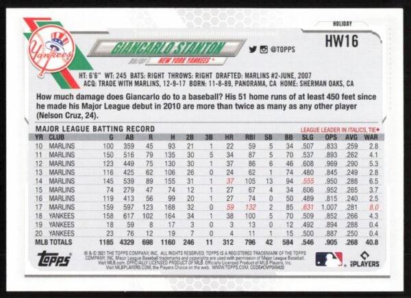 2021 Topps Holiday Giancarlo Stanton #HW16 (Back)