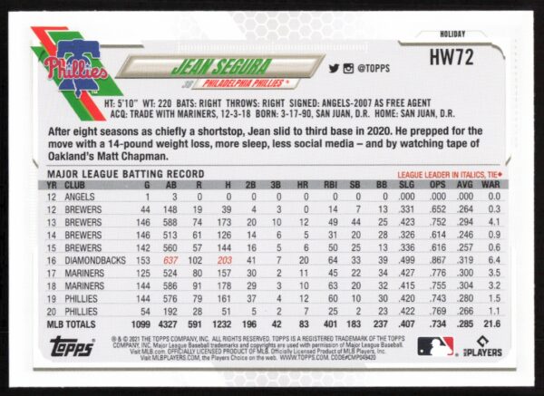 2021 Topps Holiday Jean Segura #HW72 (Back)