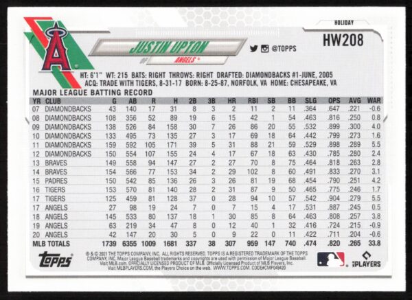 2021 Topps Holiday Justin Upton #HW208 (Back)