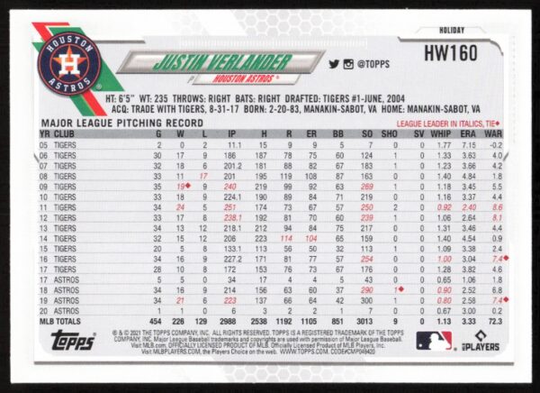 2021 Topps Holiday Justin Verlander #HW160 (Back)